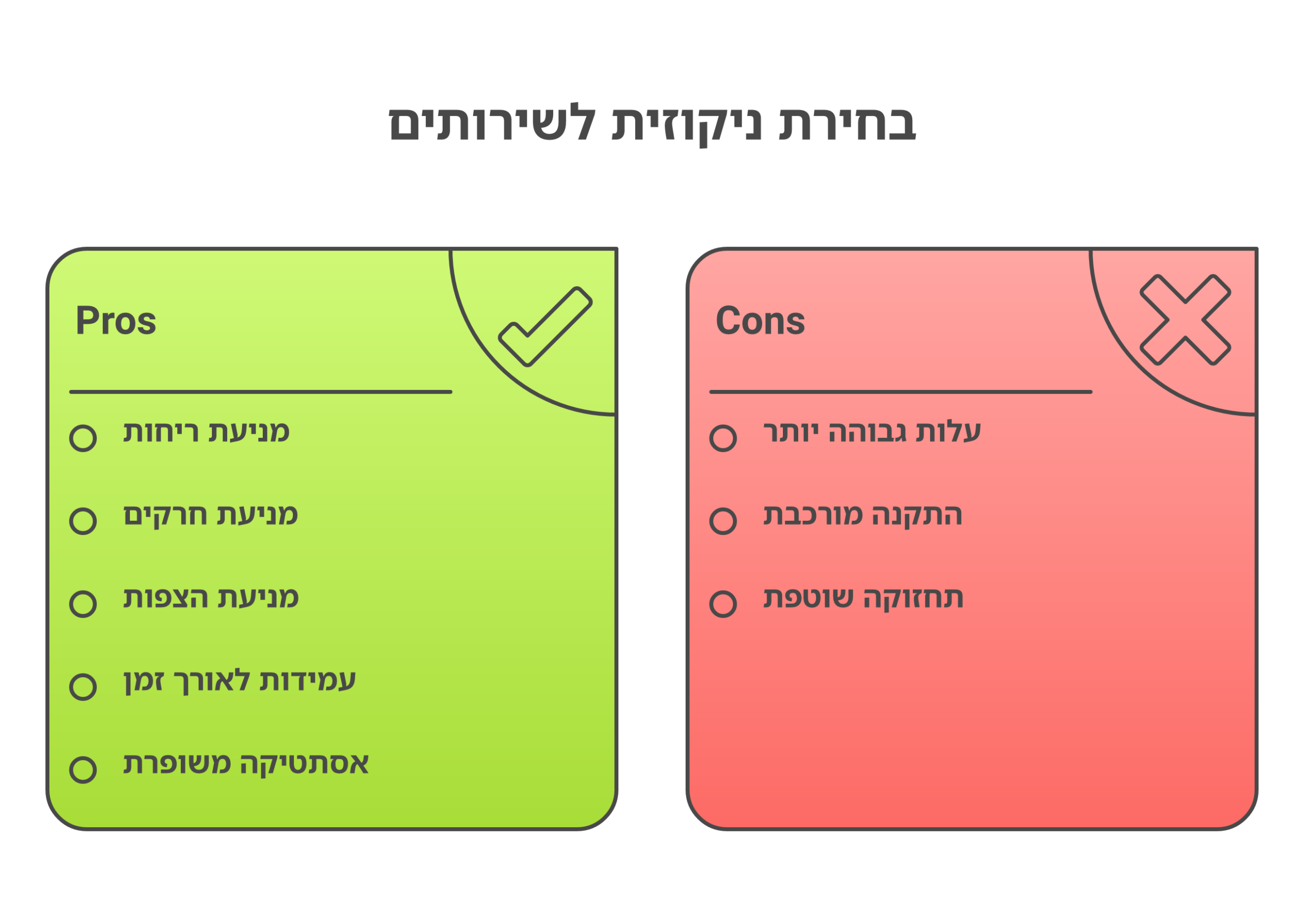 Infographic: למה חשוב לבחור ניקוזית איכותית לשירותים?