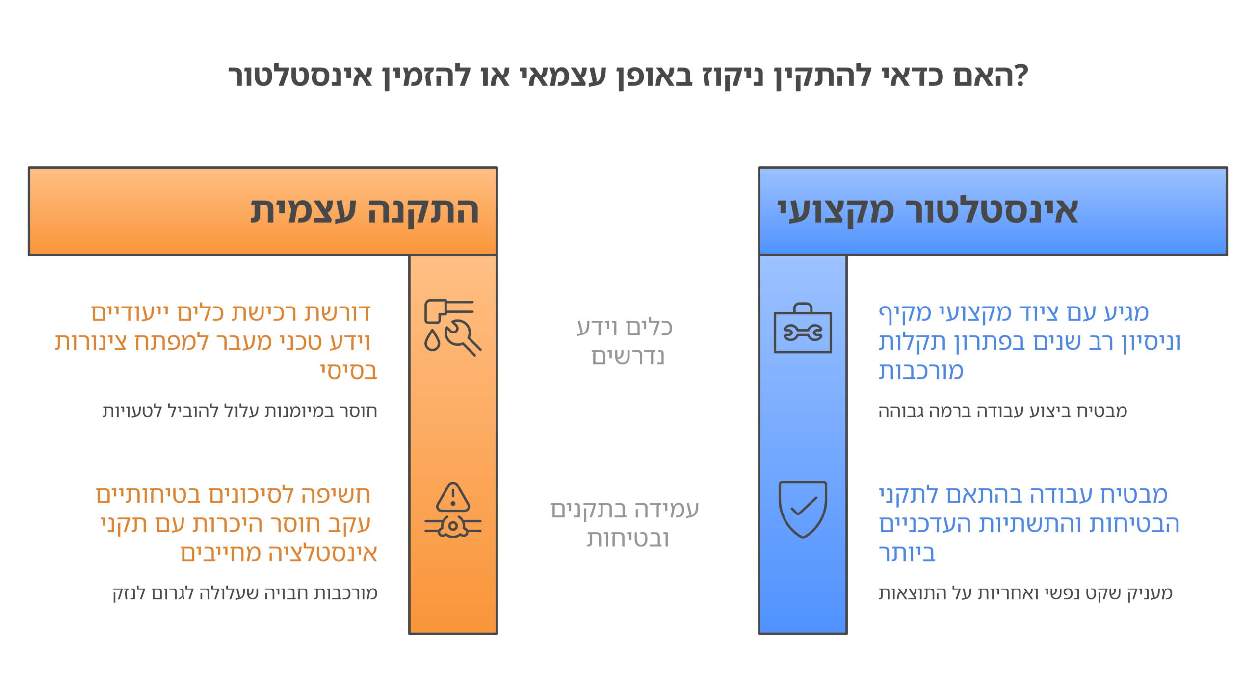 Infographic: האם אפשר להתקין ניקוזית לבד?